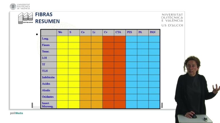Comparativa de Materiales para Telas
